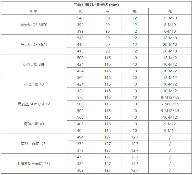 三面切纸刀常用规格